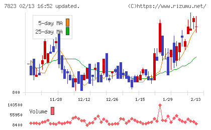 アートネイチャーチャート