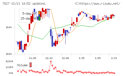 オービスチャート