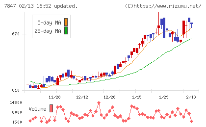 グラファイトデザインチャート