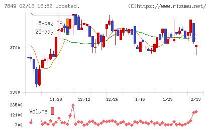 スターツ出版チャート
