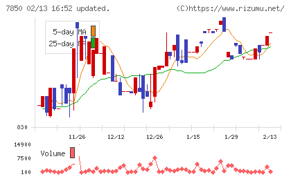 総合商研チャート