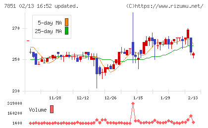 カワセコンピュータサプライチャート