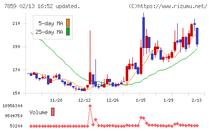 アルメディオチャート