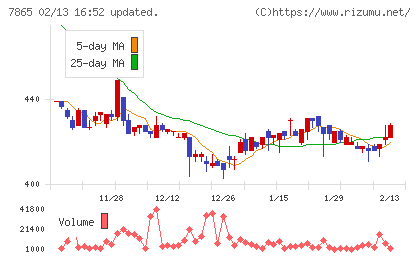 ピープルチャート