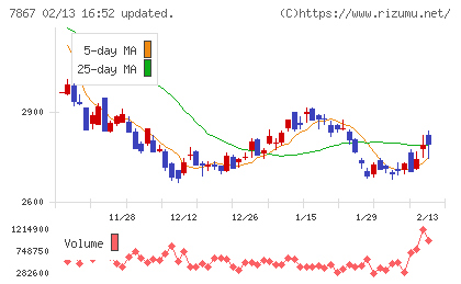 タカラトミーチャート