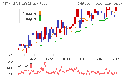 福島印刷チャート