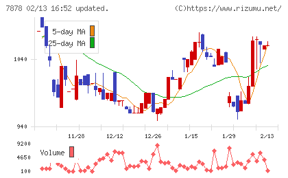 光・彩チャート