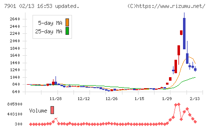 マツモトチャート