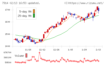 共同印刷チャート