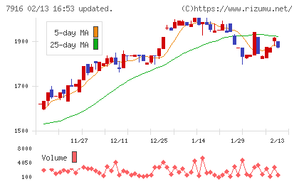 光村印刷チャート