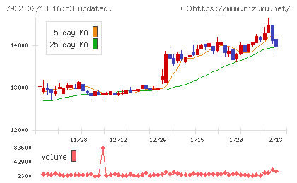 ニッピチャート