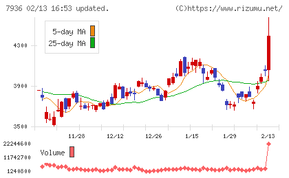 アシックスチャート