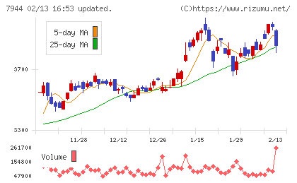 ローランドチャート
