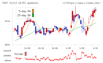 エフピコチャート