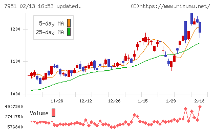 ヤマハチャート