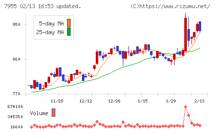 クリナップチャート