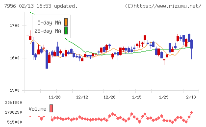 ピジョンチャート