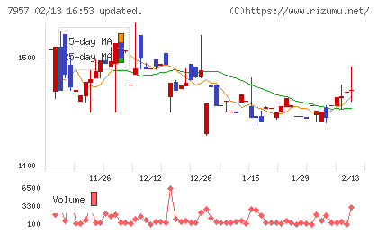 フジコピアンチャート