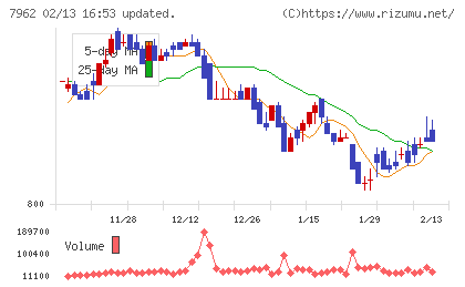 キングジムチャート