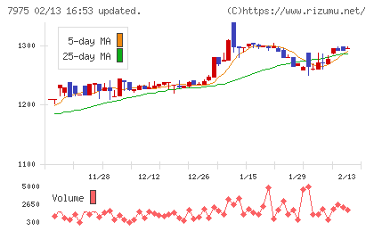 リヒトラブチャート
