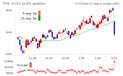 三菱鉛筆チャート