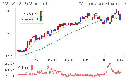 タカラスタンダードチャート