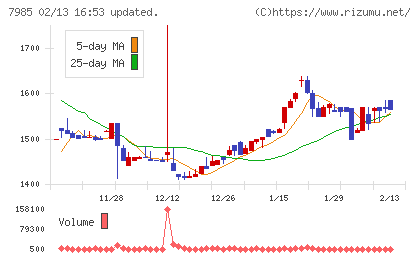 ネポンチャート