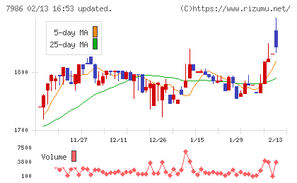 日本アイ・エス・ケイチャート