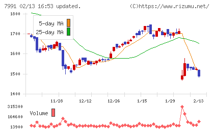 マミヤ・オーピーチャート