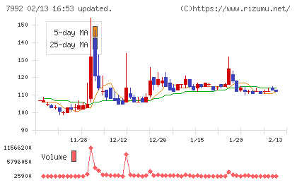 セーラー万年筆チャート
