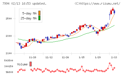オカムラチャート