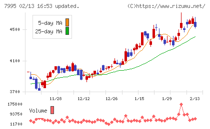 バルカーチャート