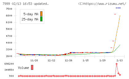 ＭＵＴＯＨホールディングス