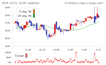 ユアサ・フナショクチャート