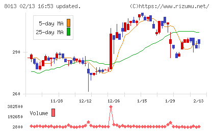 ナイガイチャート