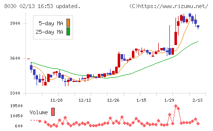 中央魚類チャート