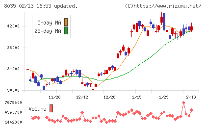 東京エレクトロン