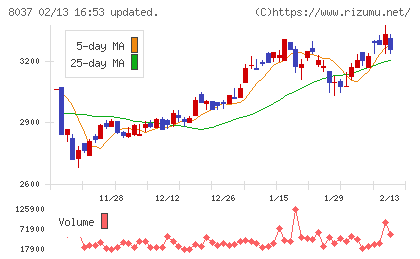 カメイチャート