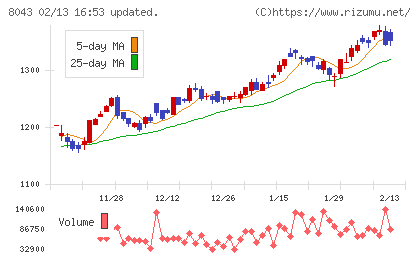 スターゼンチャート