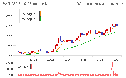 横浜丸魚チャート