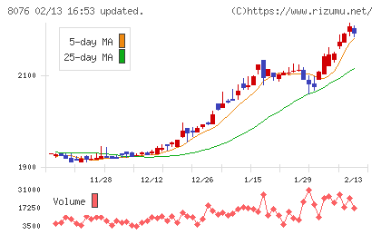 カノークスチャート