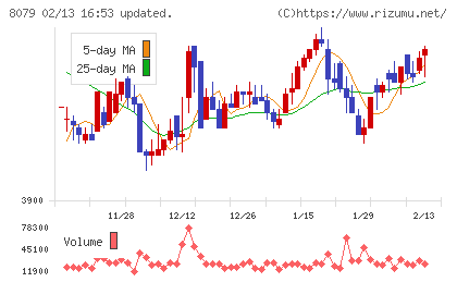 正栄食品工業チャート