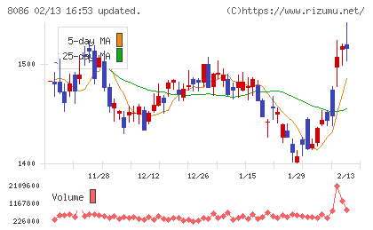 ニプロチャート