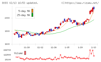 極東貿易チャート