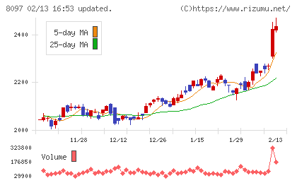 三愛オブリチャート