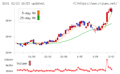 ＧＳＩクレオスチャート