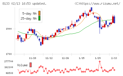 伊藤忠エネクスチャート