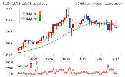 ナガホリチャート