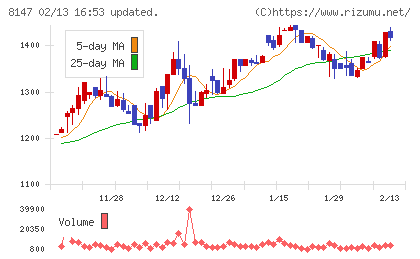 トミタチャート