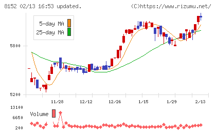 ソマールチャート